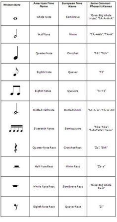 the symbols for musical instruments are shown in this table listing out their names and numbers