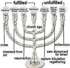 the parts of a menorah labeled in english and hebrew text on a white background