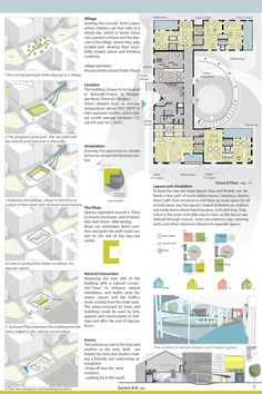 an info sheet showing the various types of buildings