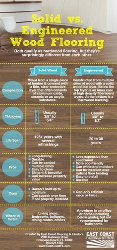 the info sheet shows how to build an office with wood flooring and furniture, including chairs