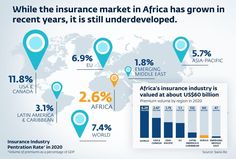 an info graphic showing the number of people in africa and where they are currently living