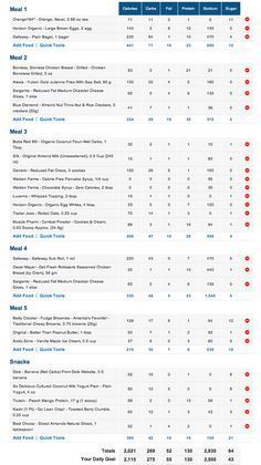 Figure Competition Prep, Figure Competition Diet, Competition Diet, Fitness Meal Prep, Competition Prep, Bodybuilding Diet, Muscle Building Workouts, Fitness Competition