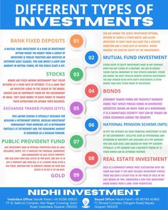 the different types of investments in india infographical poster with text and numbers on it