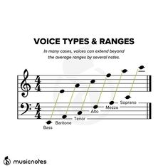 voice types and ranges in many classes, come extend beyond the average range by several notes