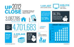 a blue and black poster with information about the 2012 - 2013 school year in numbers