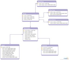 a flow diagram with several different types of data