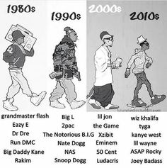 an old poster shows the evolution of hip hops from 1900's to today