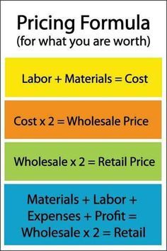 pricing formula for what you are worth labor + materials = cost x 2 - wholesale price