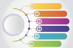 an image of a circular diagram with numbers and arrows on the bottom, in different colors