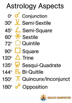 an astrological chart with the names and symbols for each zodiac sign, as well as their corresponding numbers