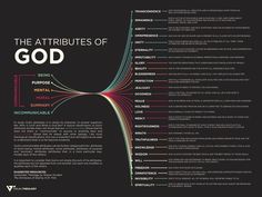 the attributes of god in an infographical text book, with lines and colors