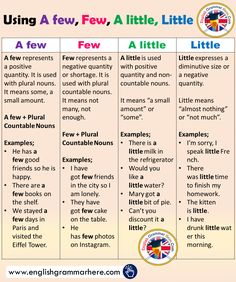 a table with different types of words and pictures on it, including the names for each word