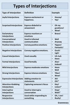 the types of intersections in different languages