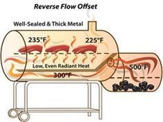 the diagram shows how heat is heated in a tank and what it's inside