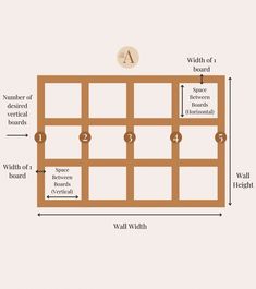 a diagram showing the different parts of a wall