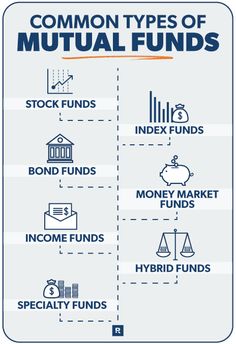 the different types of money that people use to make their own financial statement on finance