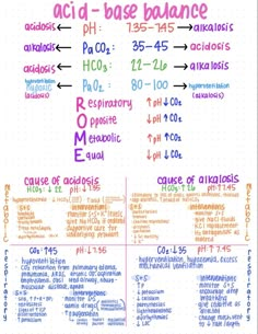 a poster with the words acid and base balance in different languages on it, as well as