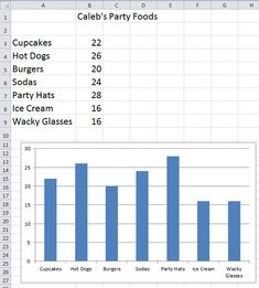 a bar chart with the number of hot dogs in each portion and the percentage of cupcakes per serving