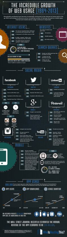 an info poster showing the different types of computers and their functions in computer science, including information