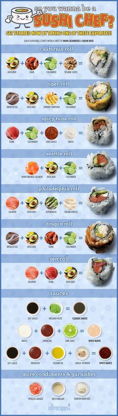 an info sheet showing the different types of sushi sauces and how to use them