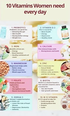 Vitamins All Women Should Take, Vitamin List For Women, Vitamins For Beauty, How To Get Vitamins From Food, Self Care Vitamins, Vitamins For Body Health, Vitamin B12 Benefits For Women, Vitamin Uses, Best Vitamins And Supplements For Women