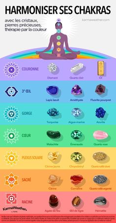 Chakra Health, Book Of Circus, Chakra Healing Stones, Magia Das Ervas, Reiki Healer, Yoga Beginners, Yoga Mantras, Crystal Healing Stones, Les Chakras