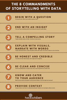 the 8 commandments of storytelling with data infographical poster - click to enlarge