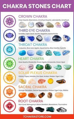 Chakra Stones Chart, Sodalite Meaning, Therapy Logo, Struktur Teks, Reiki Therapy, Chakra Health, Witch Spirituality, Witch Stuff