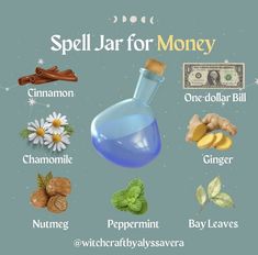 Shifting Spell Jar, Money Spell Jar, Money Spells Magic, Sinus Congestion Relief, Witchcraft Spells For Beginners, Hoodoo Spells, Good Luck Spells, Money Spell