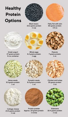 healthy protein options with protein counts Protein Options, Food To Gain Muscle, Protein Meal Plan, High Protein Foods, Protein Food, Healthy High Protein Meals, Protein Meal, Protein Rich Foods, High Protein Meals