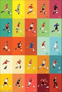 the evolution of soccer players in different colors and sizes, including red, yellow, blue, green, orange