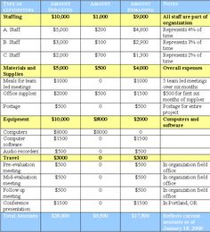 two pricing sheets with prices for different items