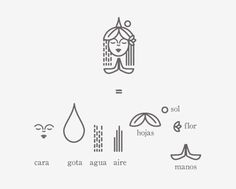 an image of the symbols for different types of water and air conditionings in spanish