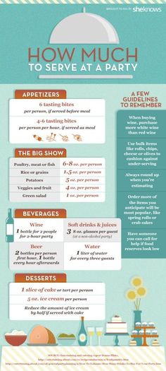 the info sheet for how much do you serve at a party? and what to expect about it