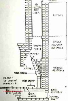 a drawing of a fire escape plan with instructions for the steps and ladders to it