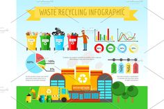 an info graphic depicting the recycling process