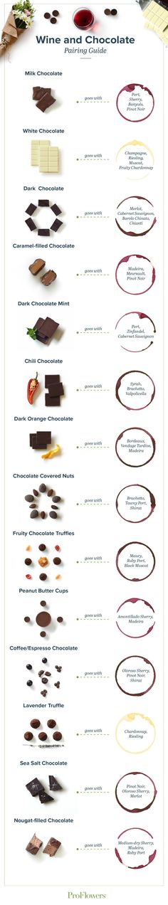 an info sheet showing different types of chocolates