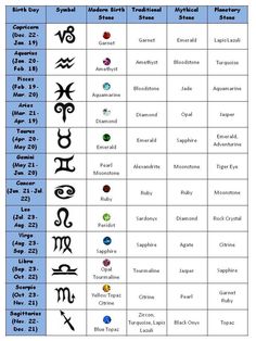 the zodiac signs and their meanings are shown in this chart, which includes symbols for each zodiac