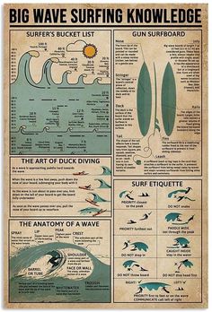 an old poster with information about surfing