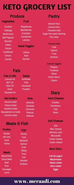 BEST keto grocery list #keto #lowcarb Sugar Free Salad Dressing, Celery Salad, Keto Shopping List, Keto Grocery List, Week Diet, Keto Cheesecake, Atkins Diet, Diet Vegetarian