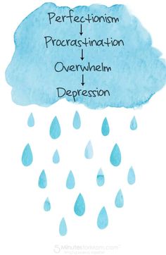 Perfectionism Overcoming, Perfectionism, Avocado Salad, Mental Health Matters, Health Awareness, Mental Health Awareness, The Words