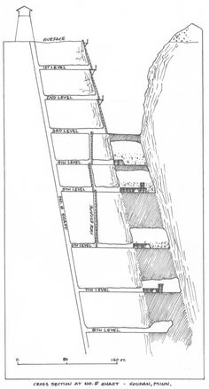 a drawing of a ladder going up the side of a hill with water coming out of it