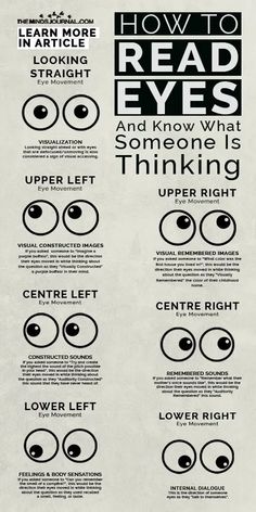 an info sheet describing how to read eyes