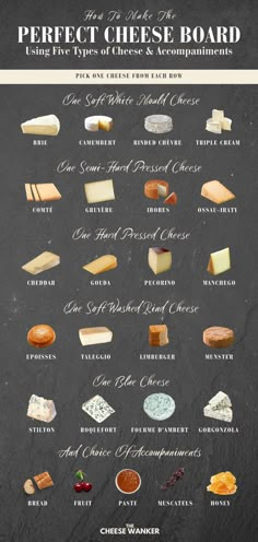 the perfect cheese board with different types of cheeses