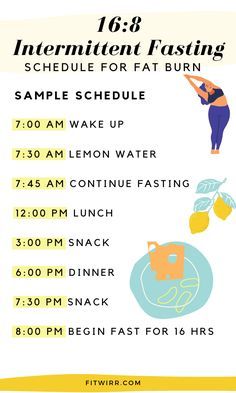 Fasting Plan, Diet Schedule, Lose 50 Pounds, Intermittent Fasting