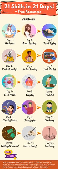 21 Useful Skills in 21 Days 21 Skills To Learn In 21 Days, New Skills To Learn List, Useful Skills To Learn, New Skills To Learn, Useful Skills, Things I Want To Learn, Learn Skills, Best Study Tips, Social Life Hacks