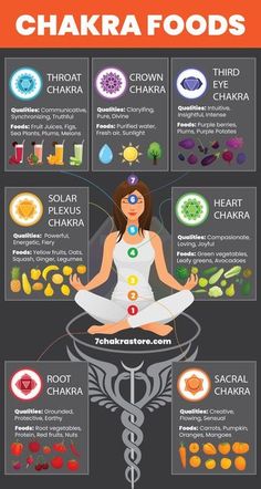 Chakra Foods, Food Chart, Chakra, Benefits, Yoga, Health