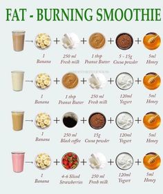 Smoothies Vegan, Fruit Smoothie Recipes Healthy, Easy Healthy Smoothies, Smoothie Recipes Healthy Breakfast, Smoothie Drink Recipes, Resep Diet, Smoothie Detox