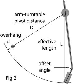 the diagram shows how to measure an object with two different angles and its corresponding height