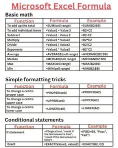 a table that has different types of numbers and symbols on it, including the names of each